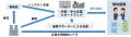 自社のGX技術をグローバルサウス諸国に展開し、脱炭素