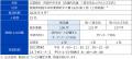『四国中央支店』の新設と三島支店および川之江支店の