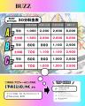 STUDIO BUZZ、渋谷宮下PARK店を