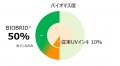 業界最高水準のバイオマス度50%を実現、バイオマutf-8