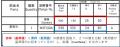 クラウド型AI OCRサービスの新ブランド「AI OCR utf-8
