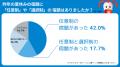 【小学生　夏休みの宿題調査　2025　vol.1】変わる夏