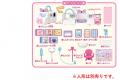 ポケットメルちゃんに広げて遊べるクリニックがutf-8