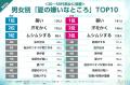 【7月22日は大暑】＜夏の不快感に関する調査＞女utf-8