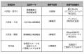 神奈川県「介護ロボット実用化促進事業」協力事業所募