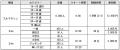 【エントリー開始】愛知県唯一！男女が一緒に公道を走
