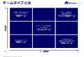 営業チームの課題を“見える化”！チャットボットで簡単