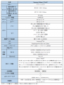 ＜ソフトバンク＞Ultraスペックを折りたたみスマホで