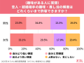 【オミカレ婚活実態調査】パートナーの趣味「費用はOK