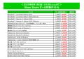最大80％オフのKONAMI「Summer SALE」 第2弾を開催中