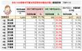 全国調査を実施！おむつ持参なし自治体が昨年比約2倍