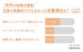 令和の結婚式は「ゲストと共に過ごす・楽しむ」演出が