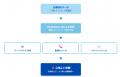 再春館製薬所、GROWTH VERSE社と協業しAIで「心と体に