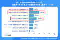 【調査報告】AI Overviews（AIによる概要）で流入数と