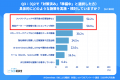 【調査報告】AI Overviews（AIによる概要）で流入数と