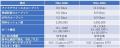 SonicWall Japan、次世代ファイアウォール「NSa 2800 