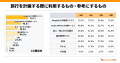 【日中米グローバルリサーチ】日本と比較して他国を分