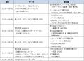【8/6開催】東北スタートアップ8社×副業・兼業CXO候補