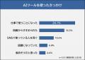 【AIツールを使ってみたら想像以上に便利だったことラ