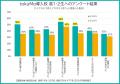 高校向けICT教材「tokuMo」 大型アップデートのお知ら