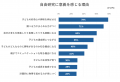 【2025年自由研究調査２.】自由研究、親の本音は？8割