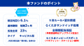 新ファンド公開『らくたま24号（横浜ベイフロント１.