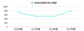 物価高騰の苦境でも“MEO対策”で集客V字回復！
