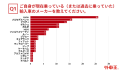 輸入車ユーザーの“リアルな本音”を調査！購入理由1位