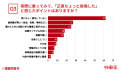 輸入車ユーザーの“リアルな本音”を調査！購入理由1位