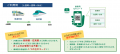 「えきねっとＱチケ」サービスエリア拡大東北エリアか