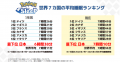 『Pokemon Sleep』配信2周年記念！　佐野勇斗さん、志