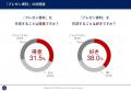 【業務を可視化・削減】新卒・若手社員の資料作成負荷