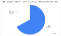 【スーパー業界向け無料レポート】その来店、Googleマ