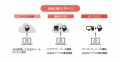 株式会社ISTソフトウェア、2025/7/1より生成AIの導入