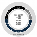 【8月2日(土)】事業を推進する人事のプロの共通点を1
