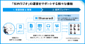 オトナル、社内ラジオのための音声配信CMS「シャナラ
