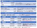 空中でMV・CM・面白演出が撮れる！最大風速360kmの日