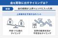 金の買取価格は今後上がる？売るべきタイミングを紹介