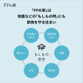 【FPの家グループ】猛暑・豪雨から家族を守る！全国一