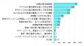 英語教育の開始は小学校入学前が約8割。YouTubeやアプ