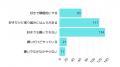 英語教育の開始は小学校入学前が約8割。YouTubeやアプ