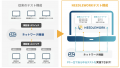 ネットワークテスト自動化ツール「NEEDLEWORK」・大規