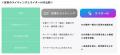 【新サービス】WordPressでSEO記事を“数分”で自動生成