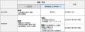 医薬品情報管理共有プラットフォーム「AI-PHARMA」、
