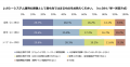 ～システム管理者に聞いた世代間協働に関する意識調査
