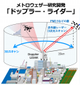 【国内初】2025年７月、８月開催 和歌山セーリングセ