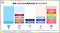選挙でのSNS利用、各政党・政治団体の賛否はどう分か