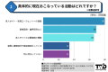 #ゆる転職│22歳～29歳会社員の34.8%が入社前～入社1年