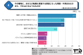 #ゆる転職│22歳～29歳会社員の34.8%が入社前～入社1年