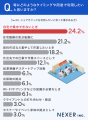 【あなたならどう活用する？】シェアオフィスを利用し